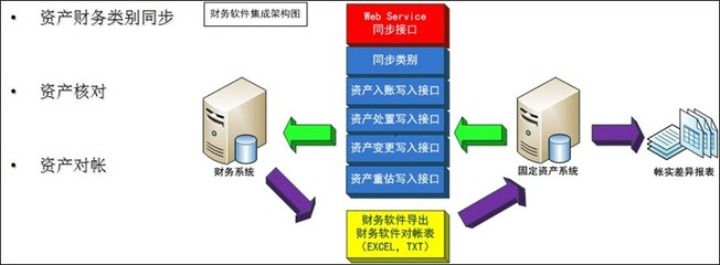 Balilan↗条码|RFID资产管理系统 解决方案(转载于 www.balilan.com)